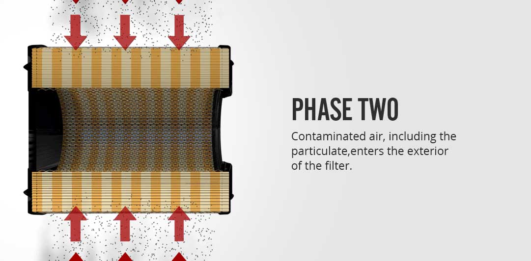 How Air Filters Work 2