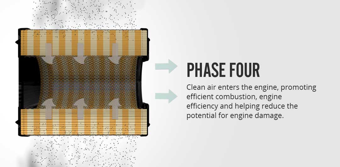 How Air Filters Work 4